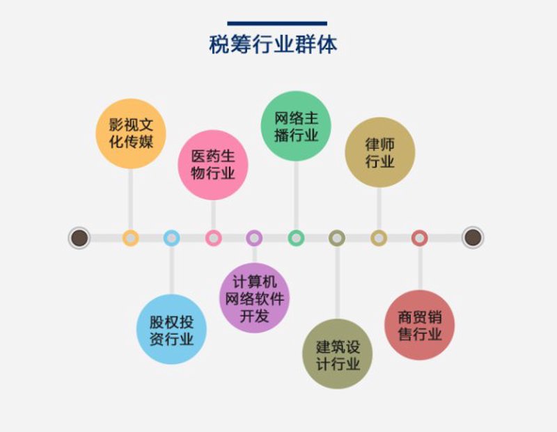 代理记账行业动态:助力中小企业发展新方向
